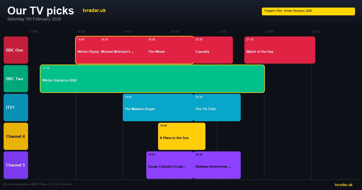 Whats On Tv Tonight Saturday 7 February 2026